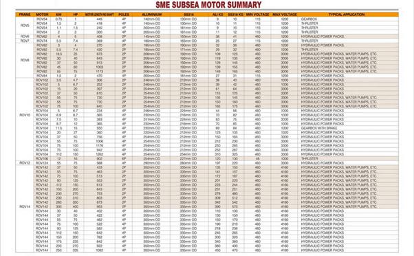 Description: sme motor summary.jpg